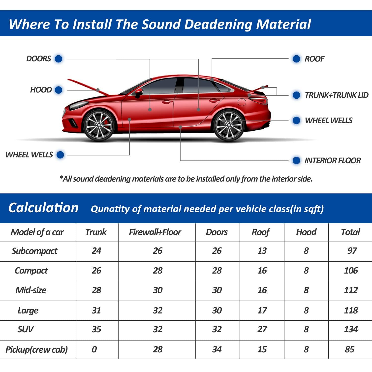 Car Heat Sound Deadening Insulation Mat, - 394 Mil 10.8 Sqft Automobile Sound Deadening & Heat Insulation Material for Auto Hood Engine Roof Door and Trunk,40 Inch x 40 Inch, Aluminum Foil Finish