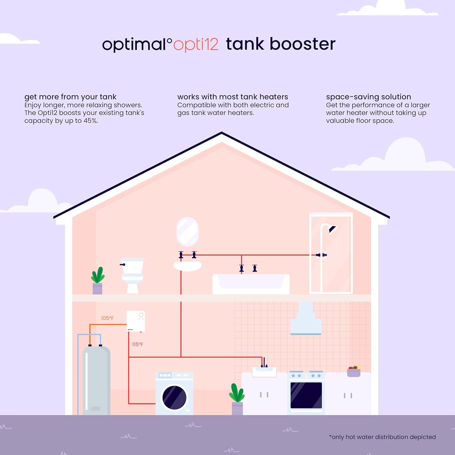 Optimal Calentador de Agua Eléctrico Inteligente sin Tanque de 12kw 2,5 GPM / Opti 12