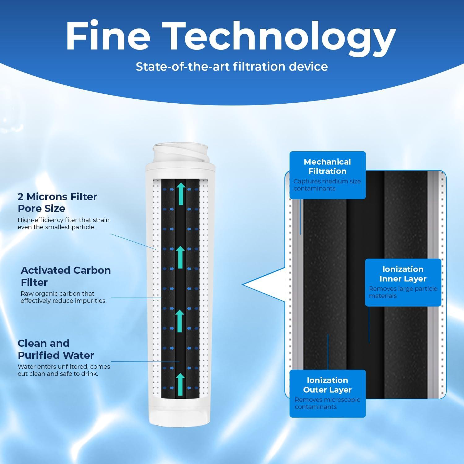 PURELINE GE FQROPF and FQSLF Under Sink Water Filter Replacement. Compatible with PXRQ15RBL, PXRQ15F, PNRQ15F, PNRQ20F, PNRQ20R and PNRQ21R (3 Pack)