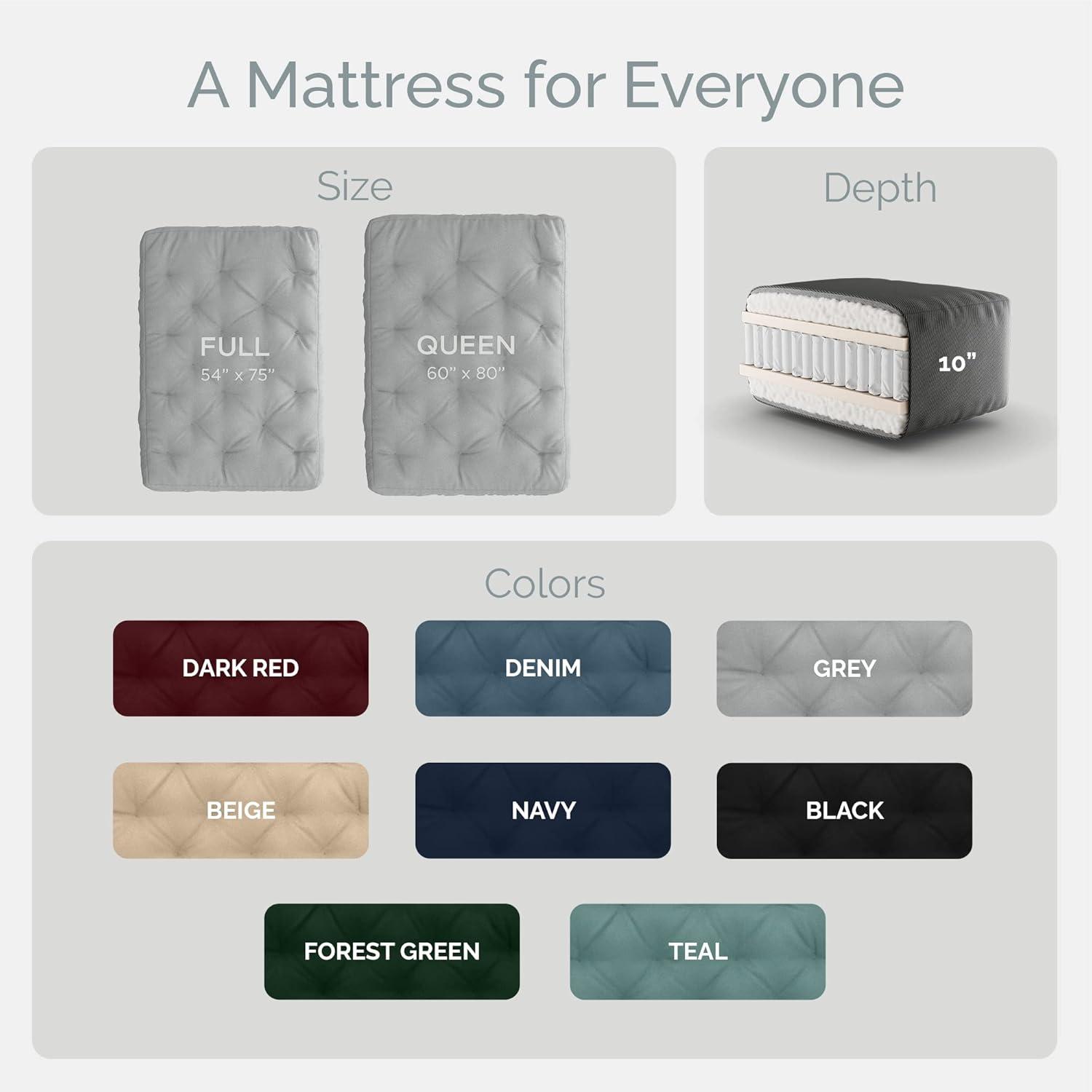 Loosh Home | 10" Full Size Futon Sofa Bed Pocket Coil Foam Mattress - USA Made, Navy, No Frame