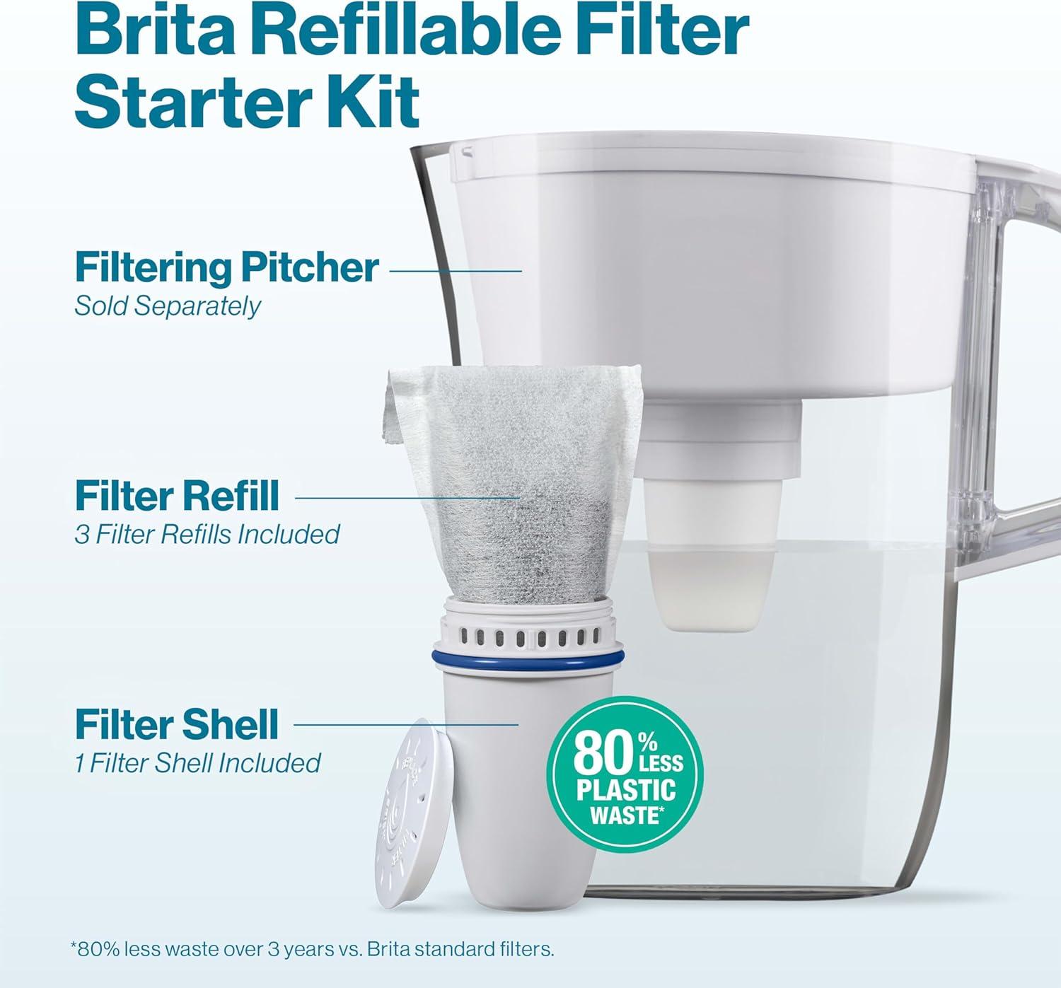 Brita Refillable Filter Starter Kit 3pk: Replacement Water Filters for Pitchers & Dispensers, Filters Chlorine