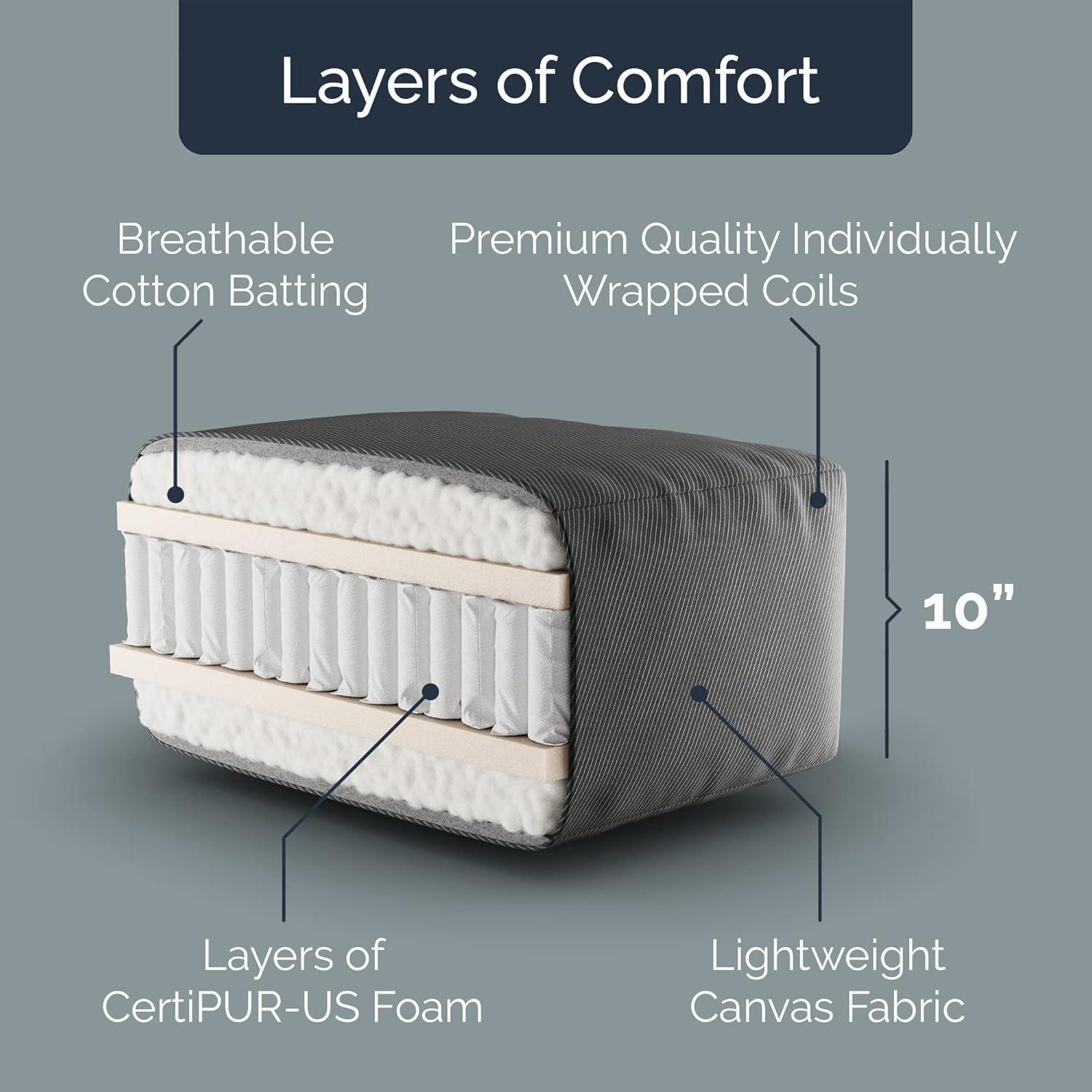 Loosh Home | 10" Full Size Futon Sofa Bed Pocket Coil Foam Mattress - USA Made, Navy, No Frame