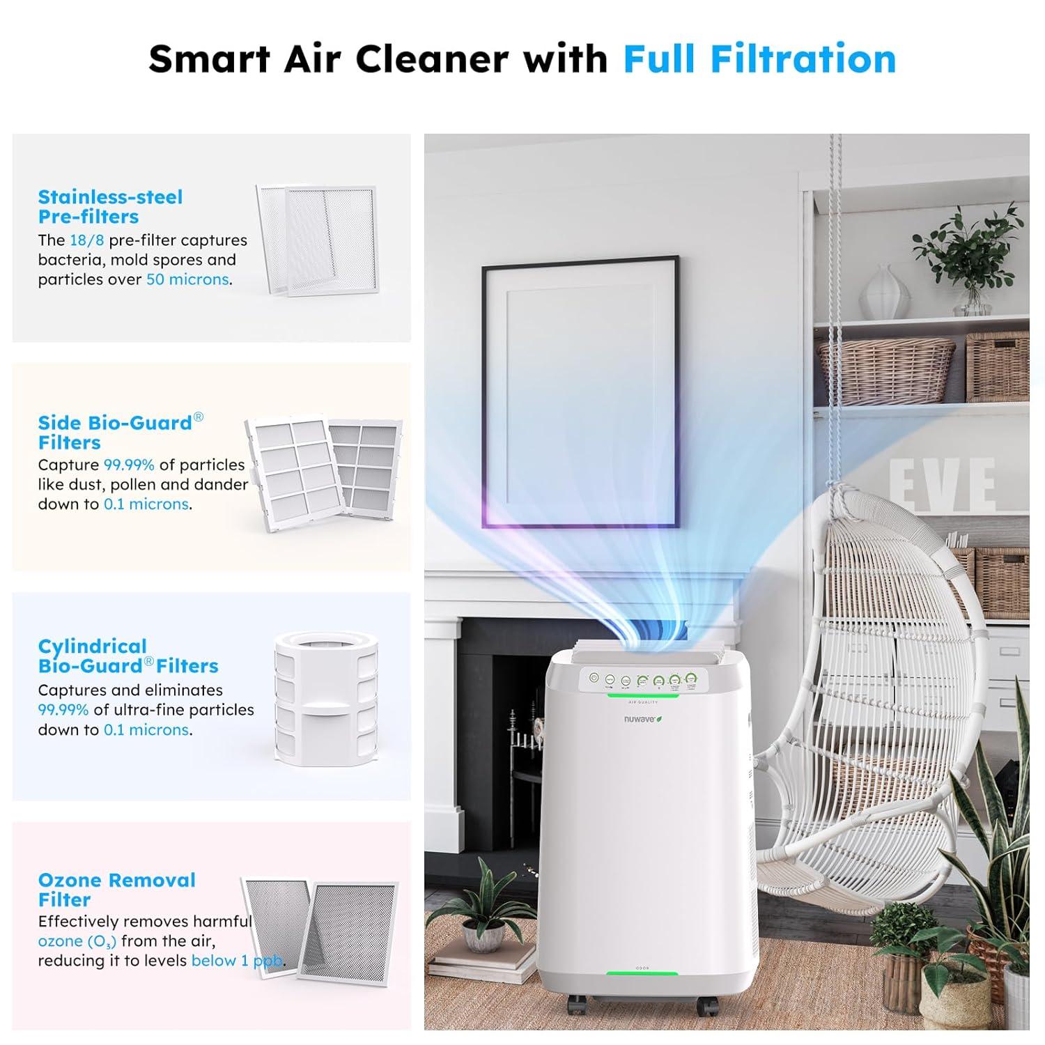 Nuwave OxyPure Zero Smart Air Purifier, Dual 4-Stage Air Filtration Washable & Reusable Filters for ZERO Waste & Replacements, Covers up to 2002 Sq.ft. for Large Room
