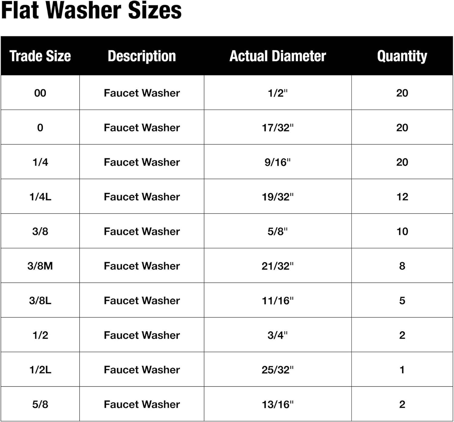 Danco 100-Piece Assorted Black Rubber Flat Washer Set