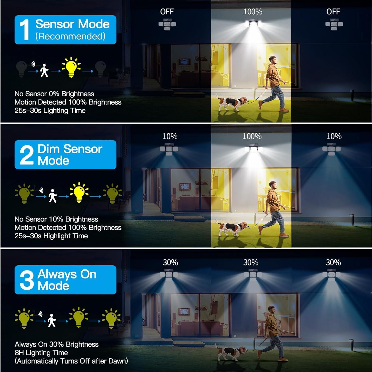 Solar Powered Dual Motion Sensor LED Floodlights with Remote Control