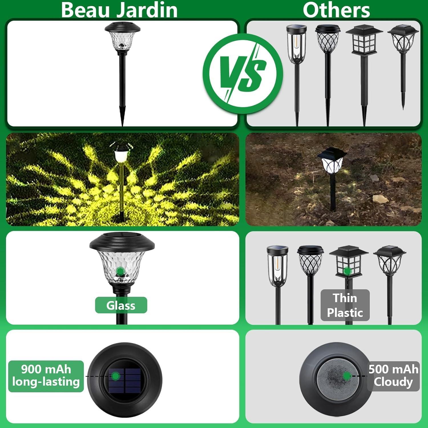 Beau Jardin 8 Pack Solar Pathway Lights with Glass LED