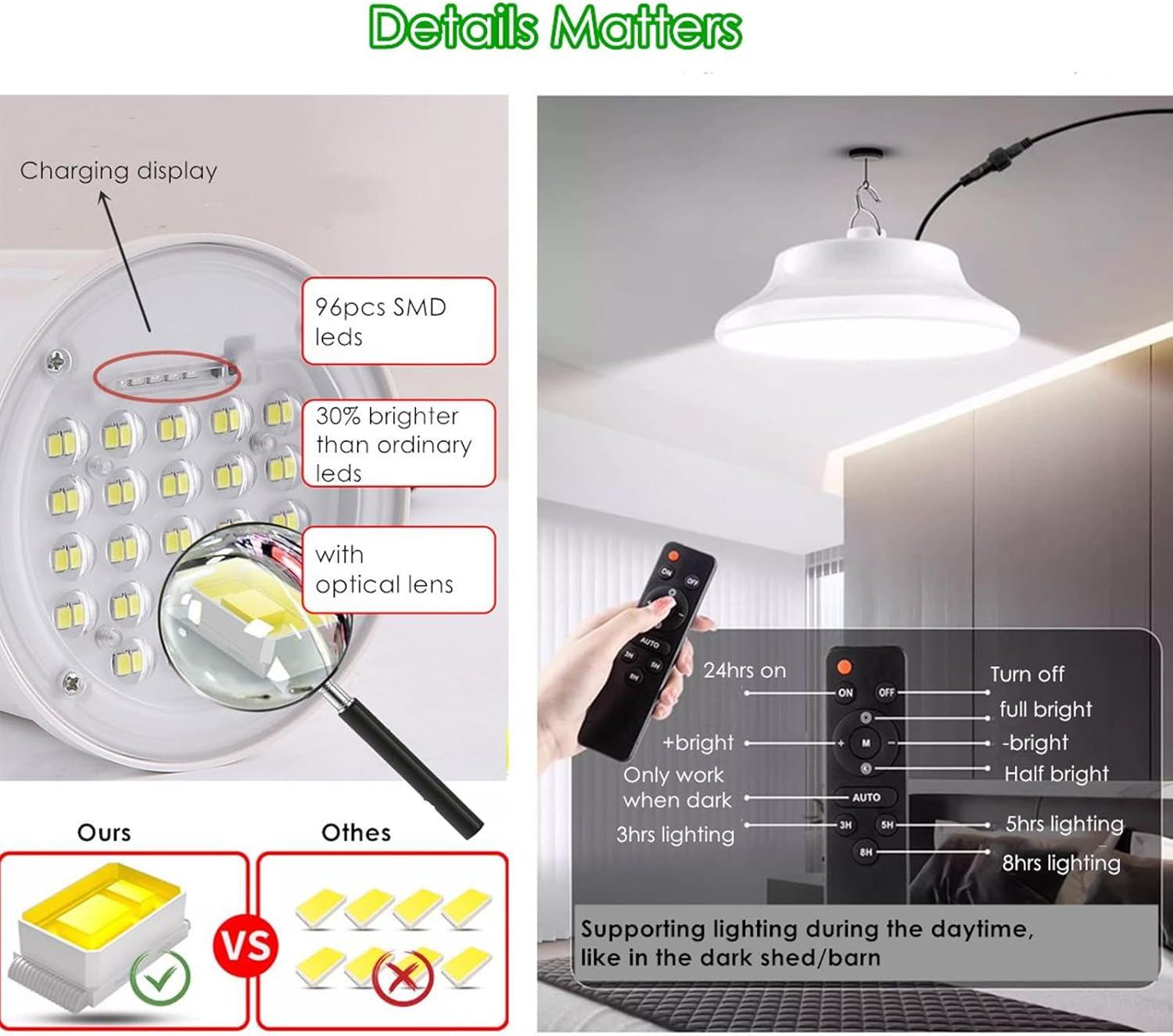 HULPPRE Solar Shed Light-Daytime or Night,96Leds Brighter White Solar Light Indoor&Outdoor with 2 Remotes,IP65 Barn/Chicken Coop/Workshop/Ceiling/Pendant Lamp for Patio,Garden,Yard,Gazebo