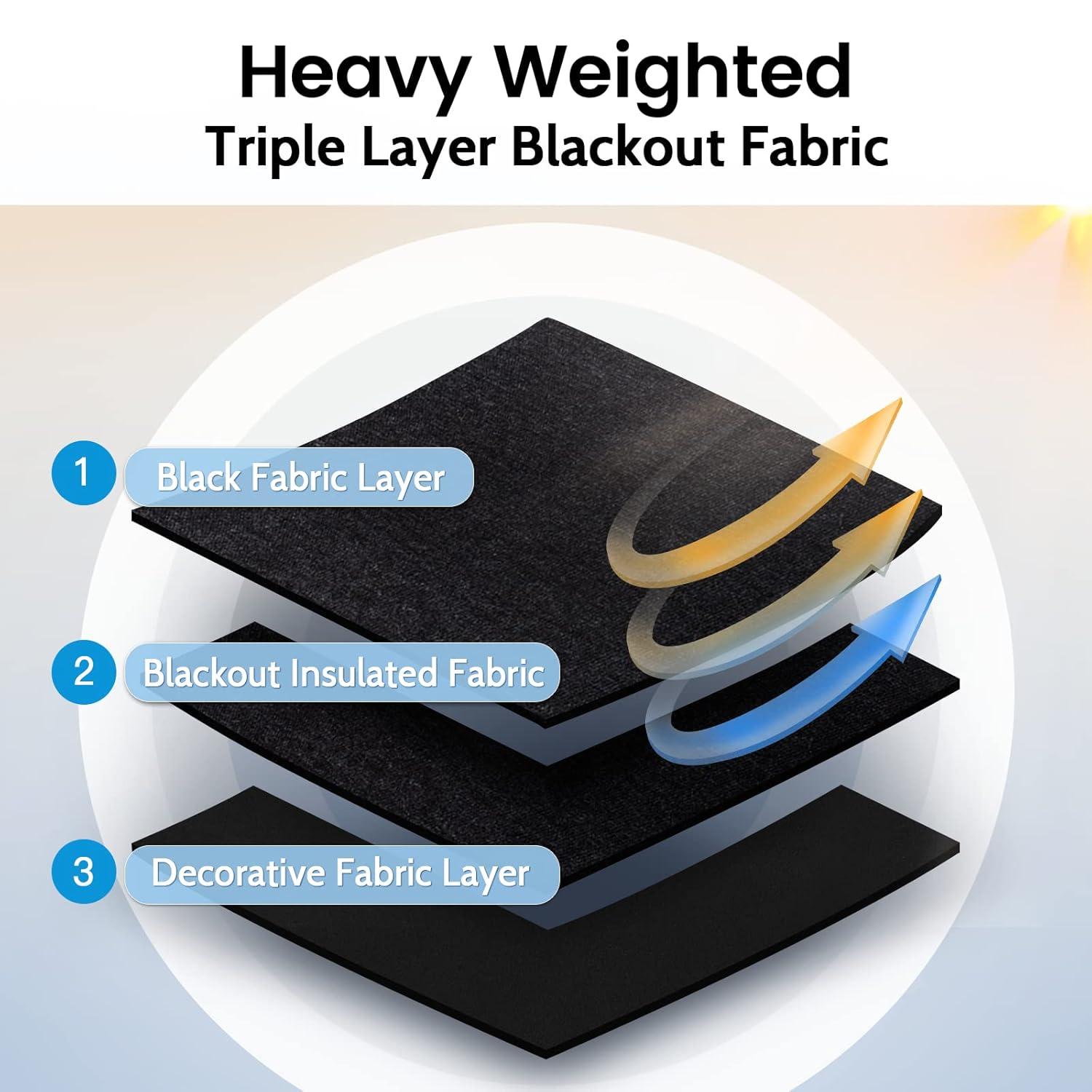 ChrisDowa Grommet Blackout Curtains for Bedroom and Living Room - 2 Panels Set Thermal Insulated Room Darkening Curtains (Black, 42 x 63 Inch)