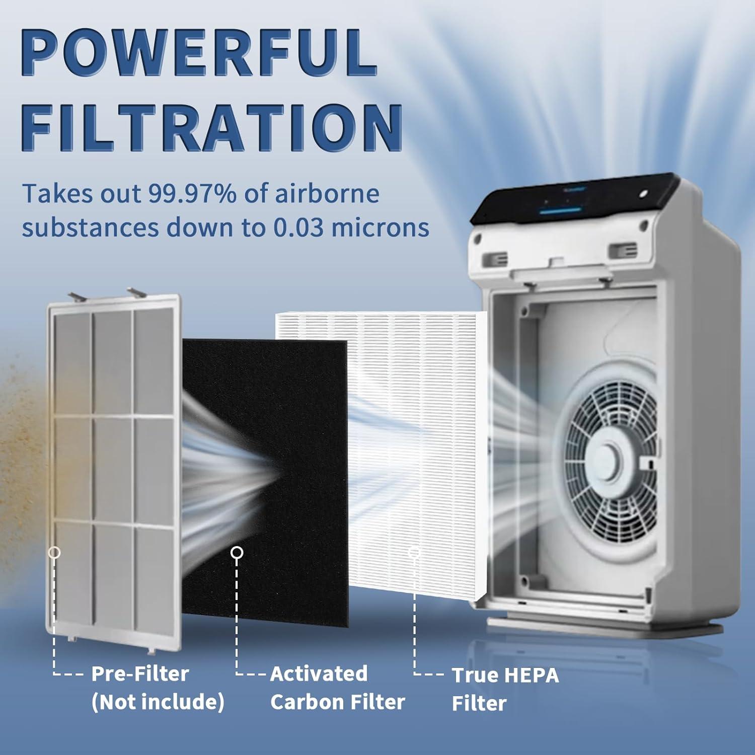 White and Black HEPA Activated Carbon Air Purifier Filters