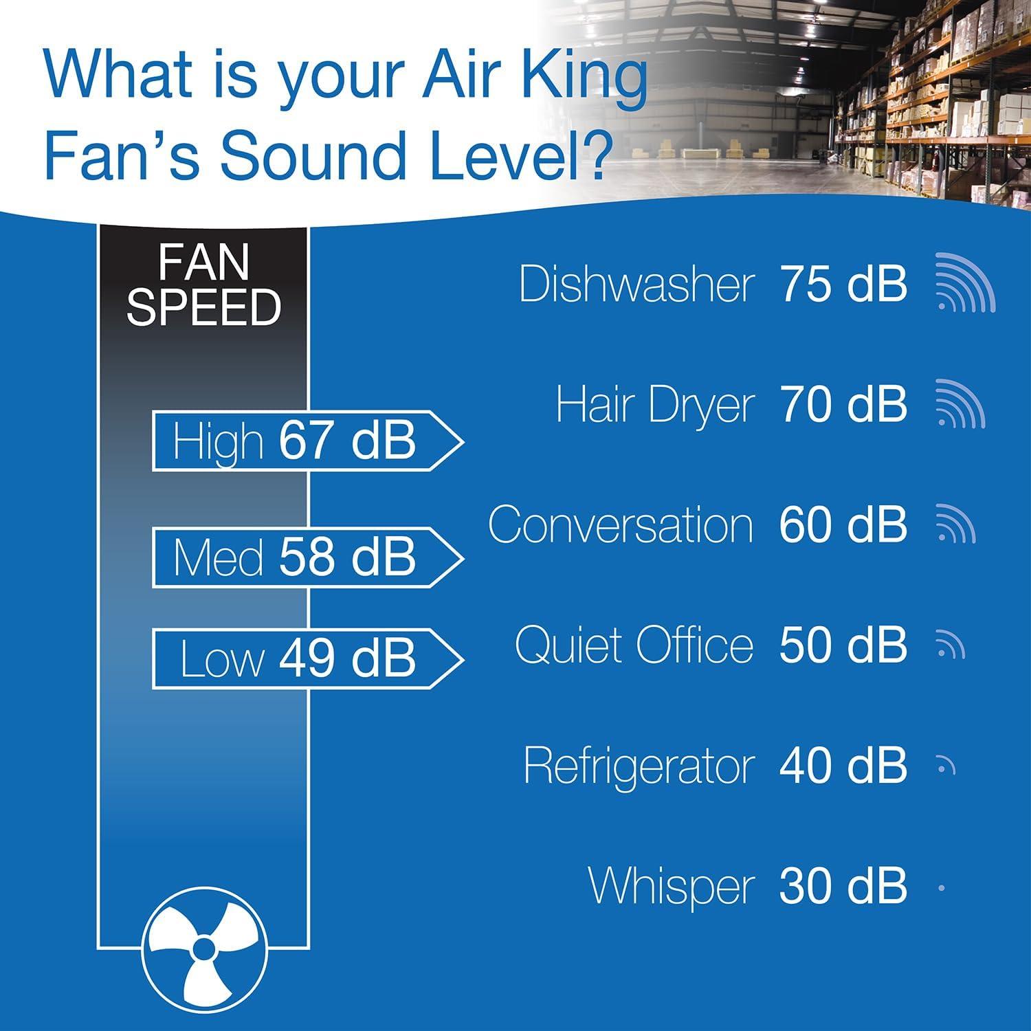 Air King Multi Mount Fan, 1/6 HP, 18" 9318