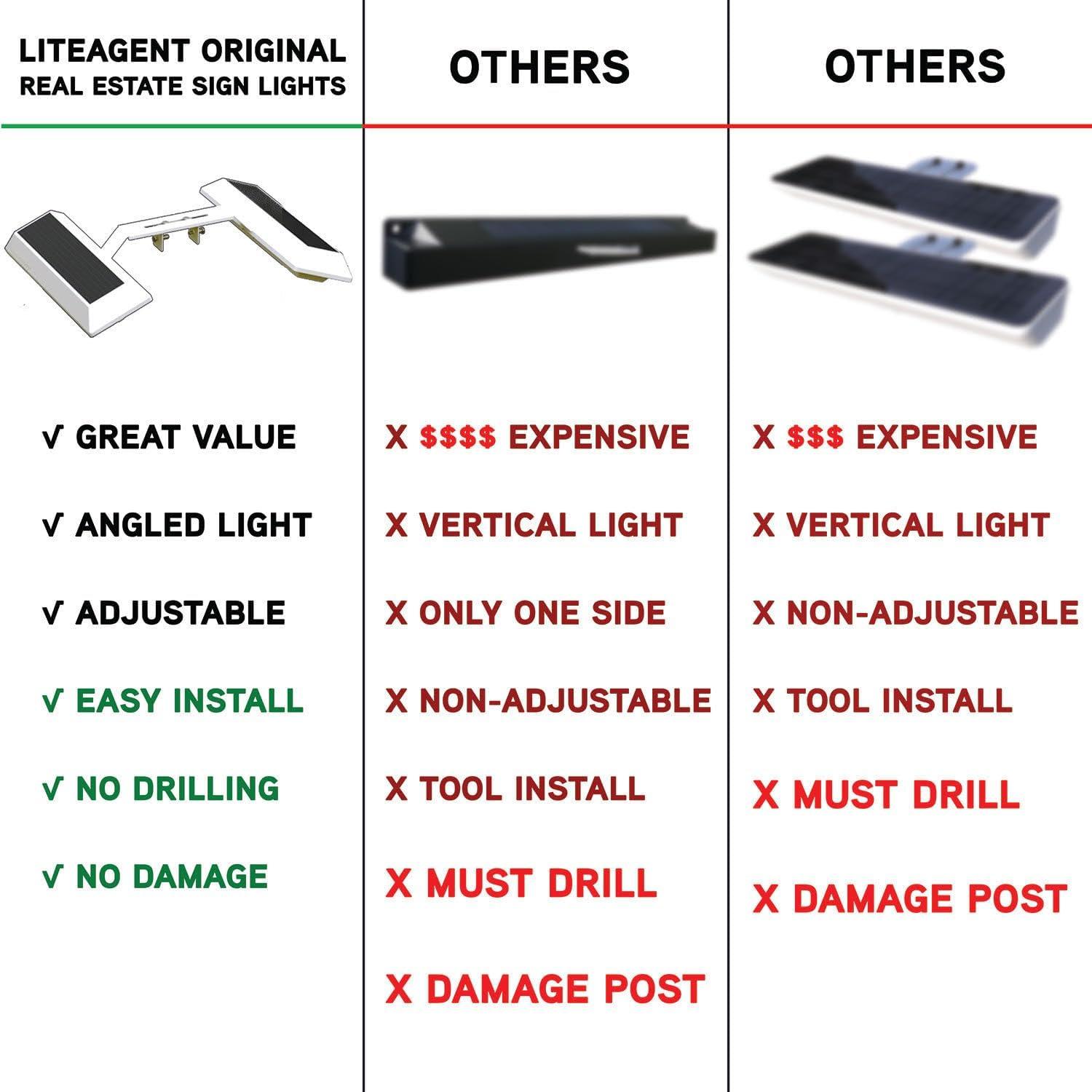 Touch of ECO LITEAGENT - Solar LED for Post & Sign Lighting - Includes Adjustable Mounting Bracket (Set of 2)
