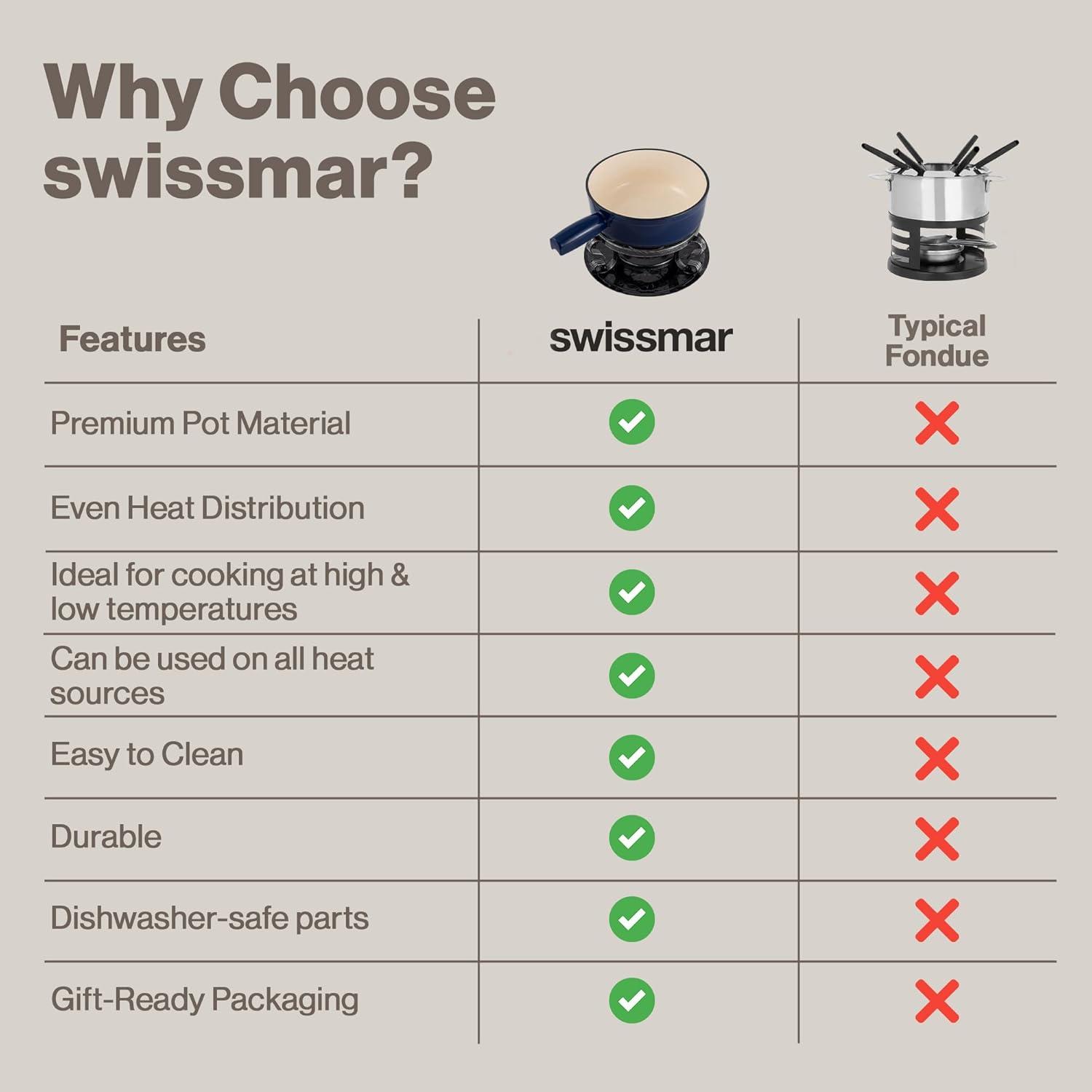 Swissmar Lugano 9 Piece Cast Iron Fondue Set