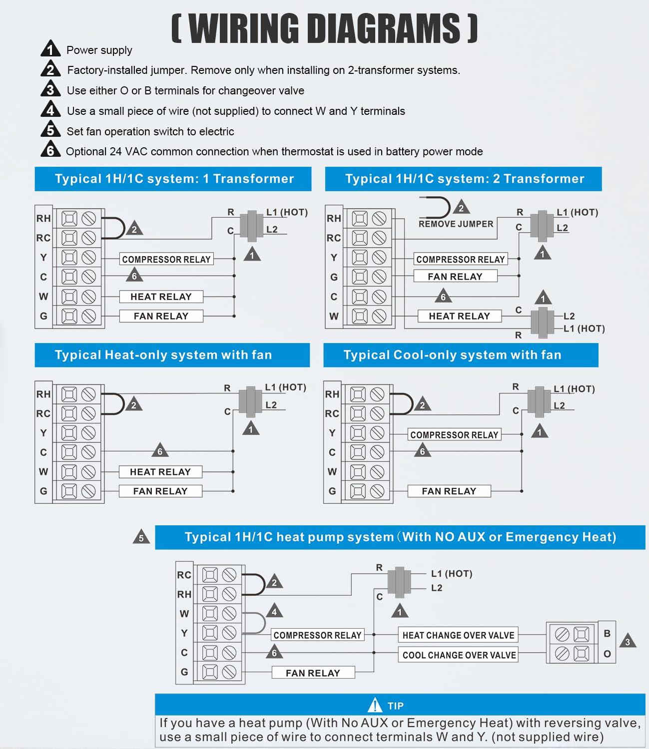 Non Programmable Thermostat for Home 1 Heat/ 1 Cool Single-Stage System, with Room Temperature Monitor (LCD White Backlit Screen)