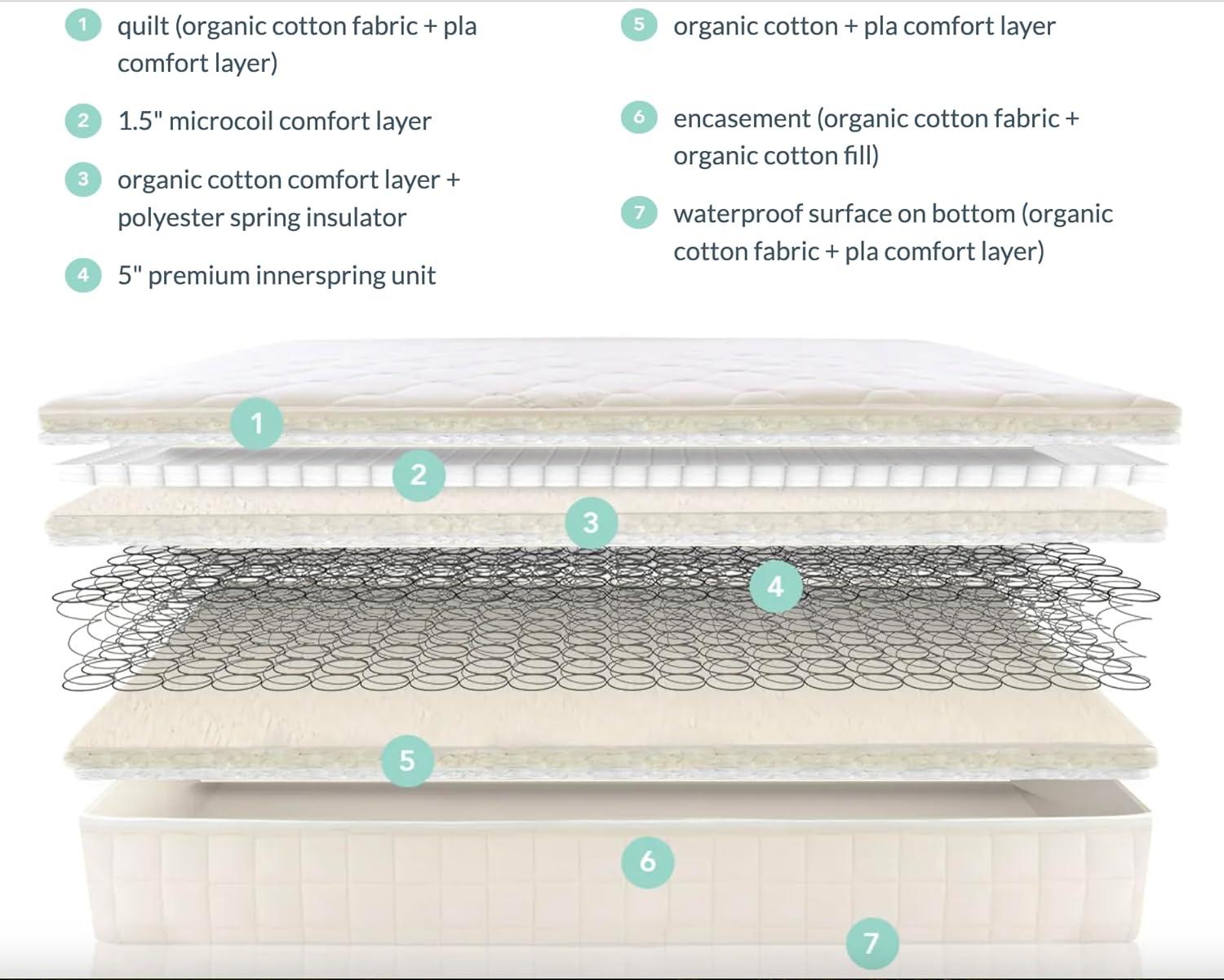 Naturepedic Organic Cotton Ultra 2-in-1 Full Firm Mattress