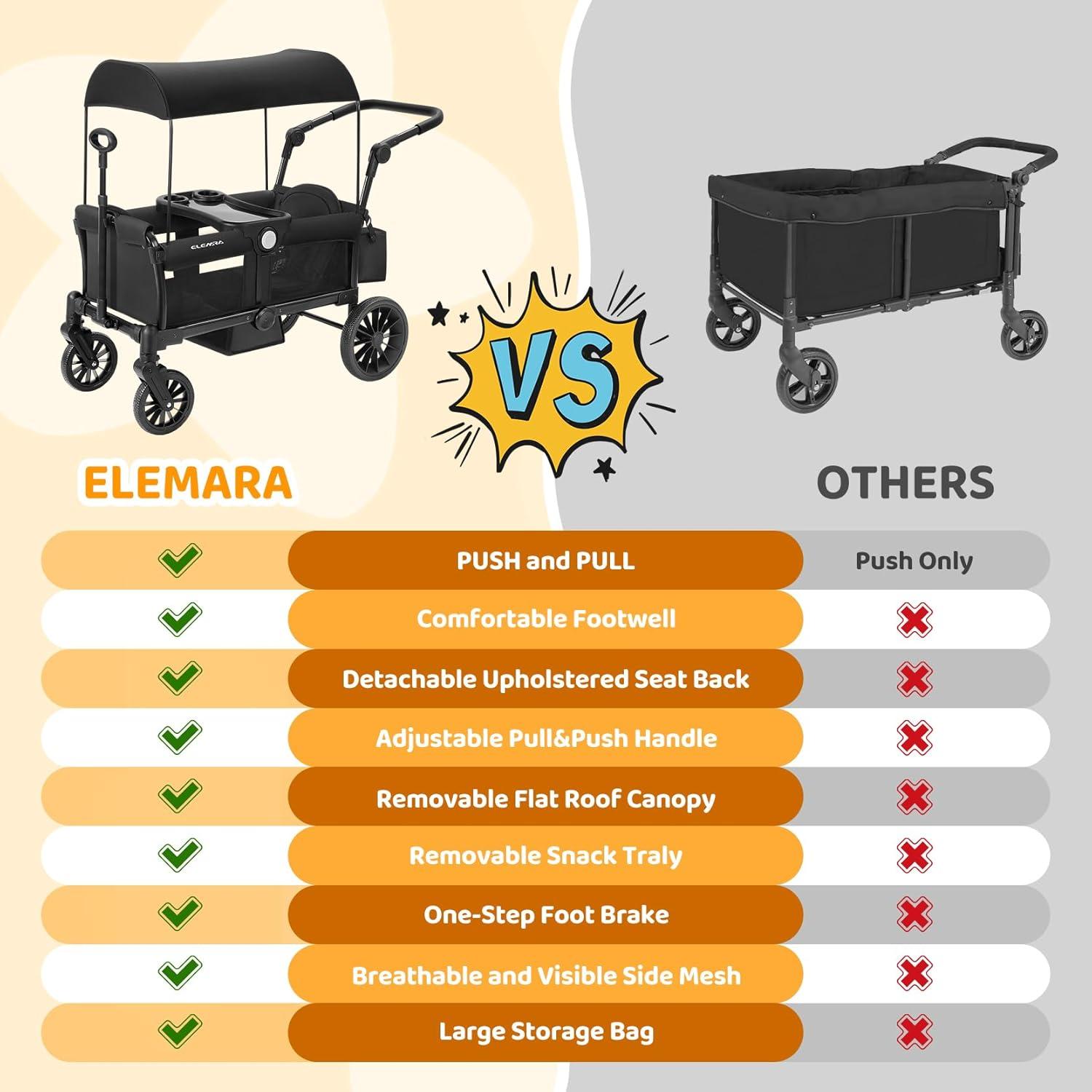 ELEMARA Stroller Wagon for 2 Kids, Foldable Wagon Stroller, Premium All Terrain Wagon for Kids, Kids Wagon Cart w/Removable Canopy, Adjustable Push/Pull Handle, Harnesses, Large Storage Bag, Black