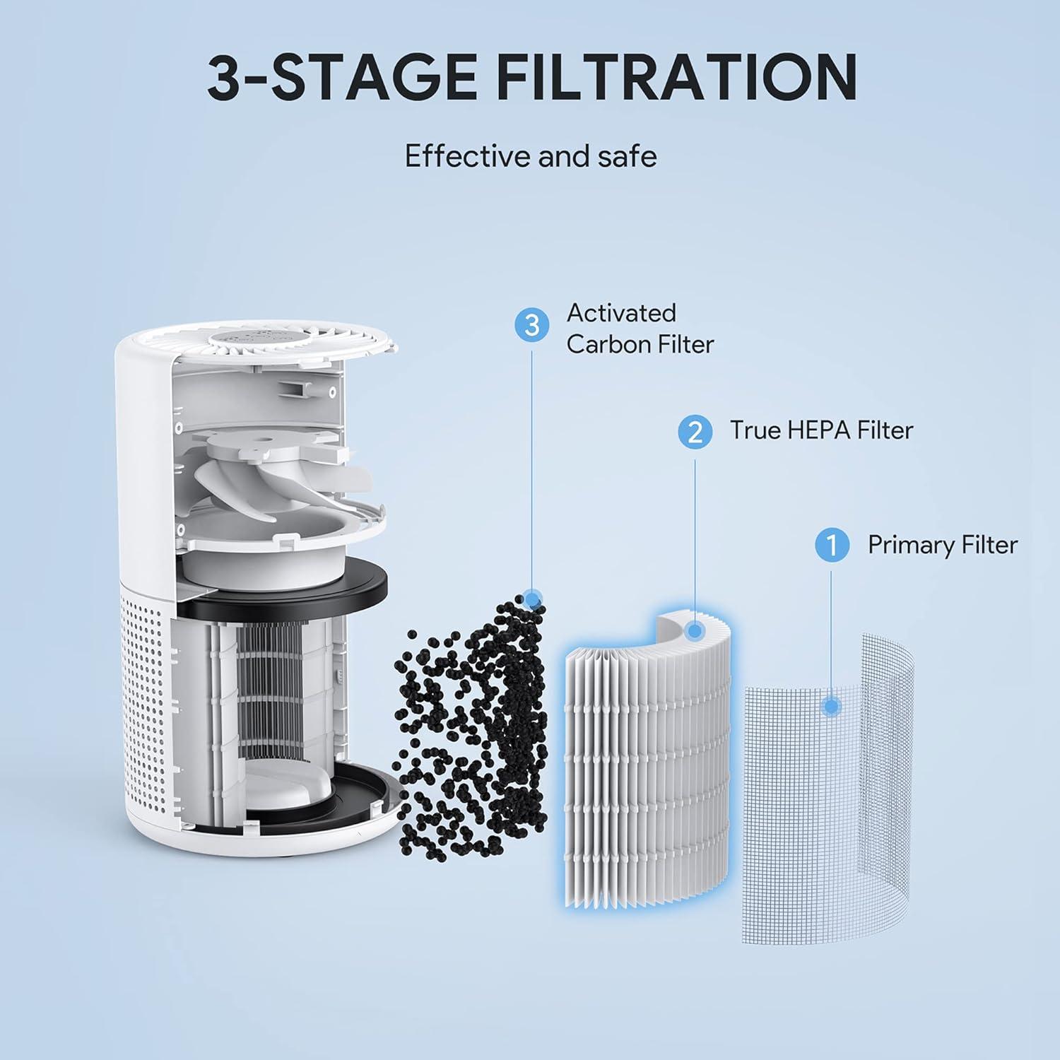 Air Purifiers for Bedroom,  H13 True HEPA Air Filter, Quiet Air Cleaner With Night Light,Portable Small Air Purifier for Home, Office, Living Room