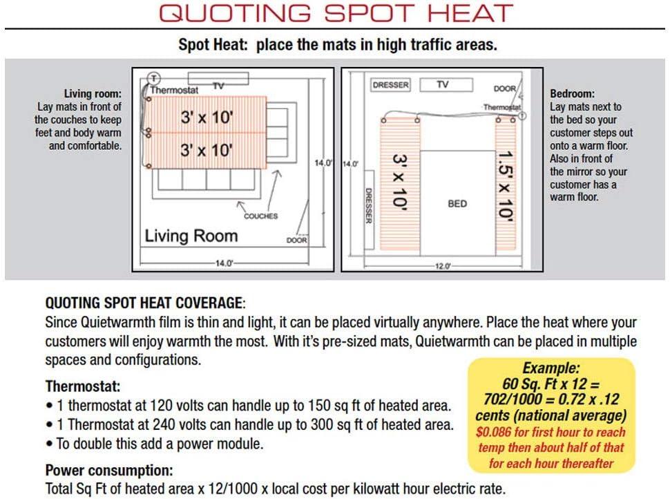 SleekHeat 5'x1.5' Low-Profile Radiant Floor Heating Mat, 120-Volt