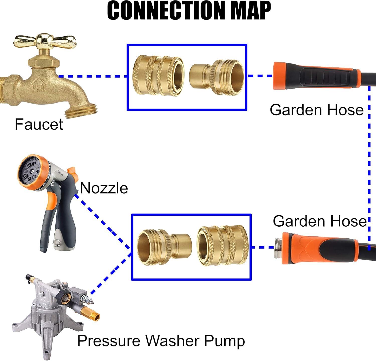 M MINGLE Garden Hose Quick Connect Fittings with Metal Springs, 3/4 inch GHT Solid Brass, Quick Connector Set, 2-Pack
