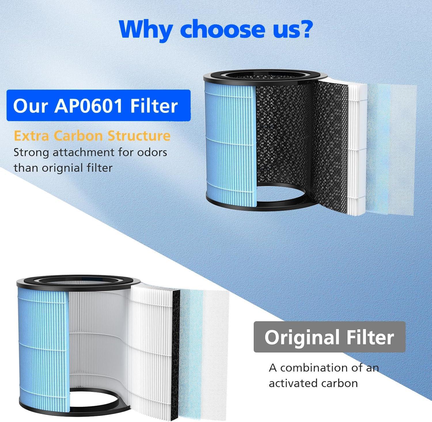Nispira AP0601 2-in-1 True HEPA Filter Replacement for AirTok Air Purifier AP0601-RF | Remove Particle Size down to 0.1 microns | 2 Packs