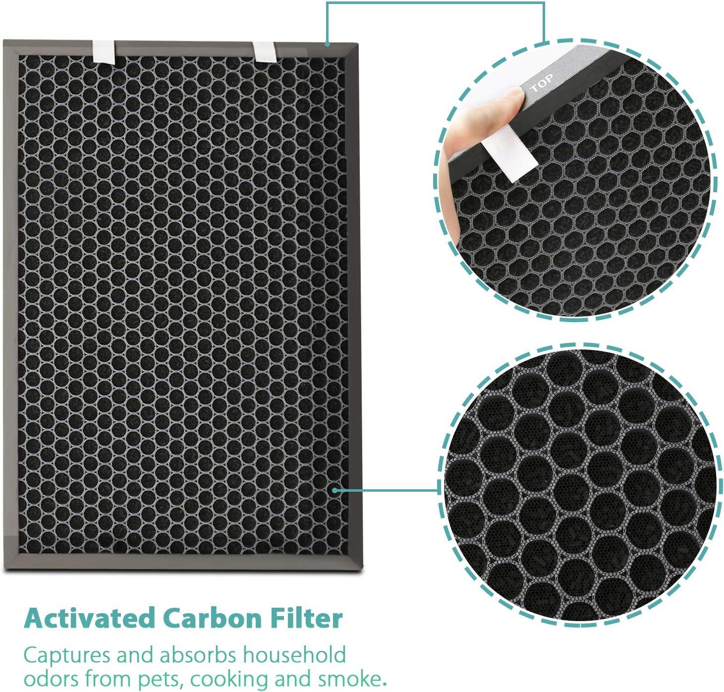 Air220 Air320 Filter 2678 Post Filter and 2677 Activated Carbon Pre Filter for Bissell Air220 Air320