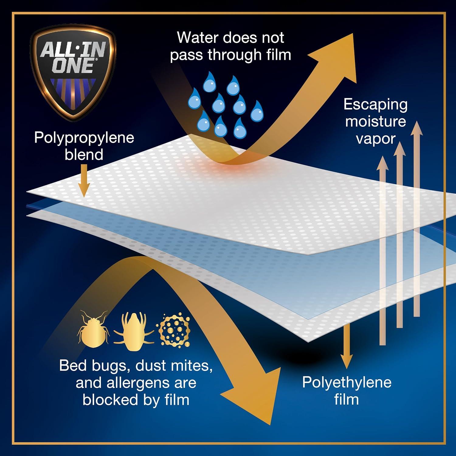 All-in-One Bed Bug Blocker Water Resistant Zippered Mattress Protector, King