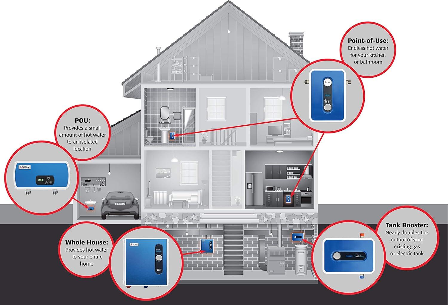 Eemax 240-Volt 18-kW 3.5-GPM Tankless Electric Water Heater