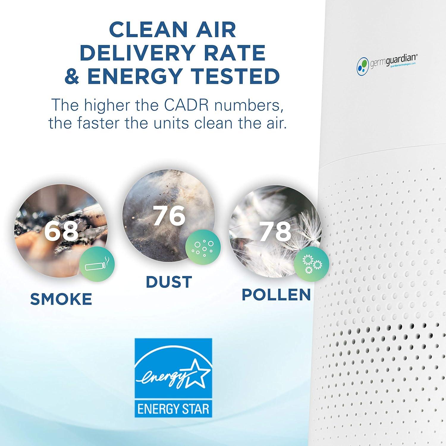GermGuardian Air Purifier with HEPA Pure Filter Removes Odors, Mold, 510 Sq. ft, AC4200W, White