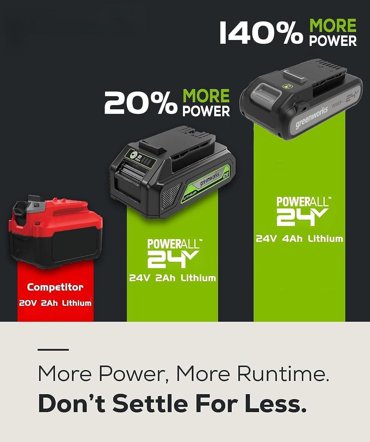 Greenworks 24V Brushless Cordless Stick Vacuum, Lightweight, Handheld, Pet, Anti-Allergen HEPA Filtration, Hard Floor, Carpet, Car, 4Ah Battery, and 30-Minute Charge Time (White)