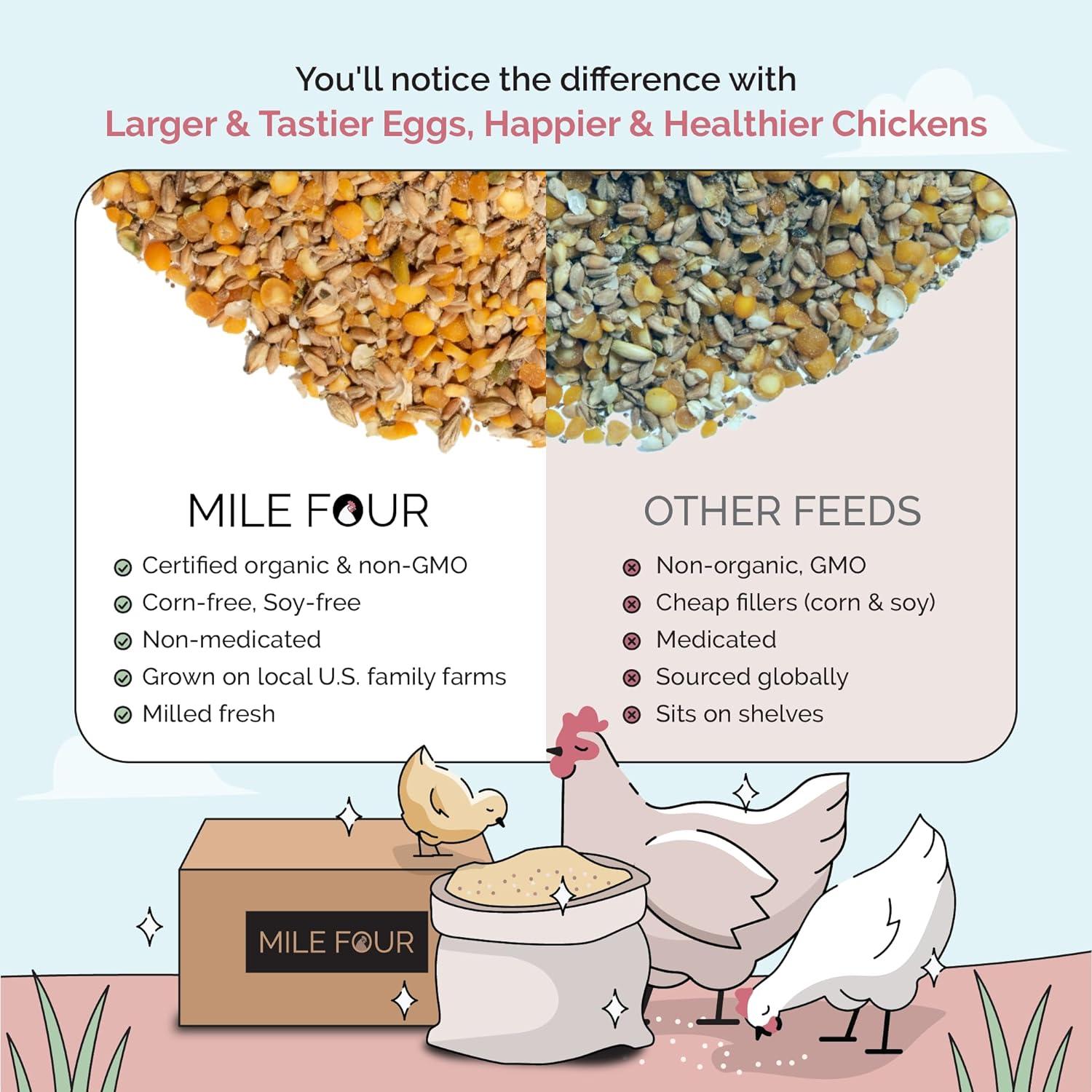 Mile Four | Layer Organic Chicken Feed | 100% US Grown Grains, Certified Organic, Certified Non-GMO, Corn-Free, Soy-Free, Non-Medicated Chicken Food | 16% Protein | Whole Grain | 23 lbs.