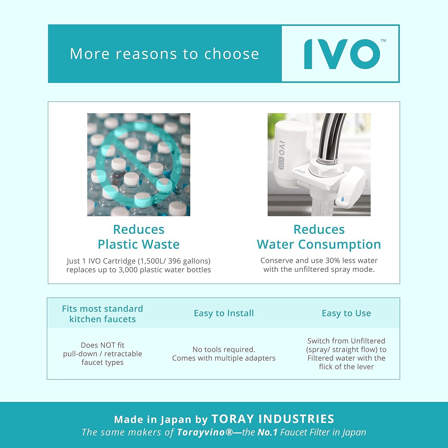 IVO Replacement Water Filters (x1 Lasts for 4 Months) – 4-Stage Filtration with NSF-Approved Technology – Removes Contaminants Down to 0.1 Micron, Retains Healthy Minerals
