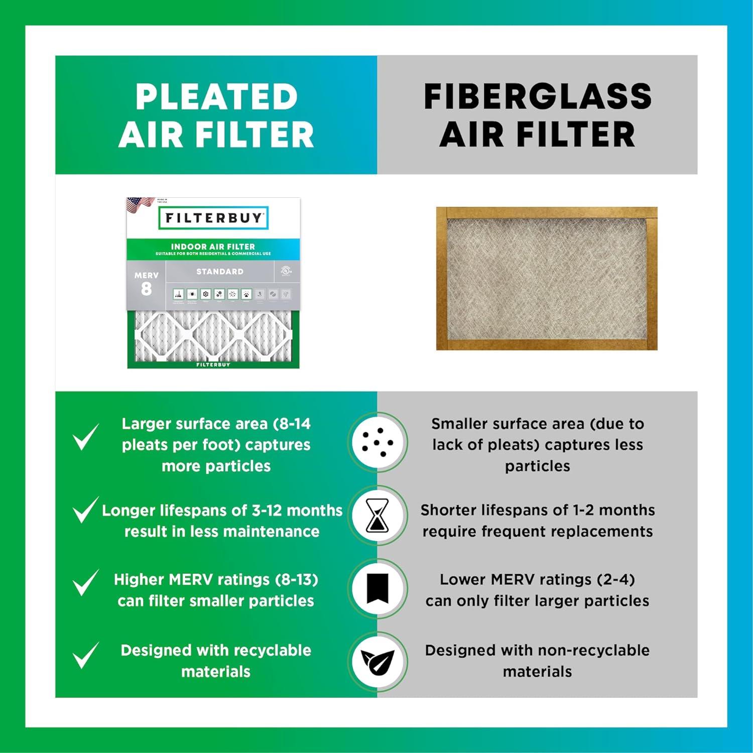 Filterbuy 20x20x1 Air Filter MERV 8, Pleated HVAC AC Furnace Filters Replacement