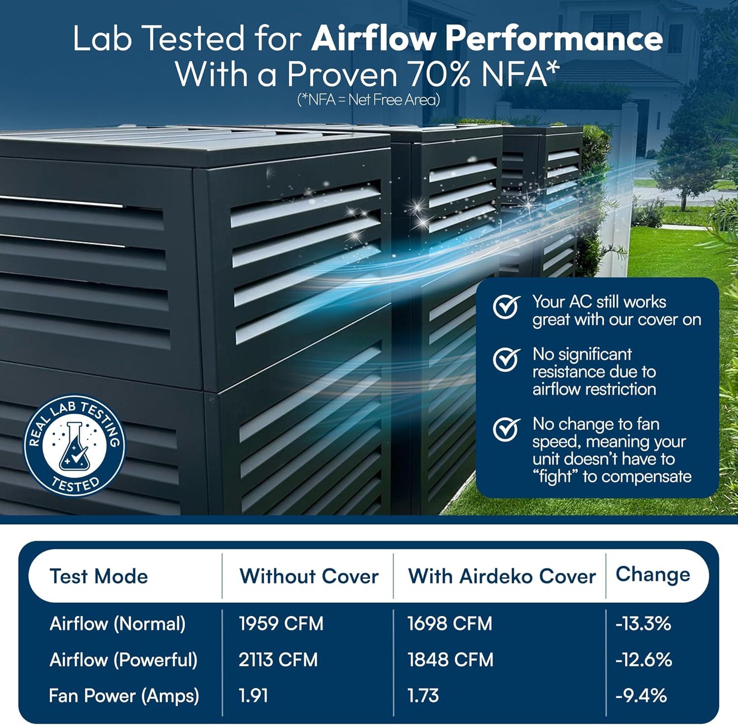 Airdeko HVAC- X Large 39.37-in W x 40.35-in H Central Air Conditioner Cover