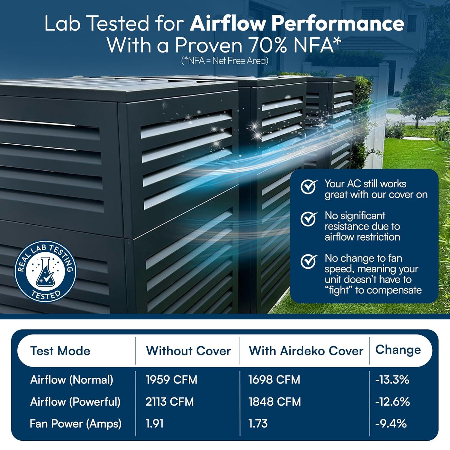 Airdeko Mini Split 39.37-in W x 27.55-in H Through-the-Wall Air conditioner cover