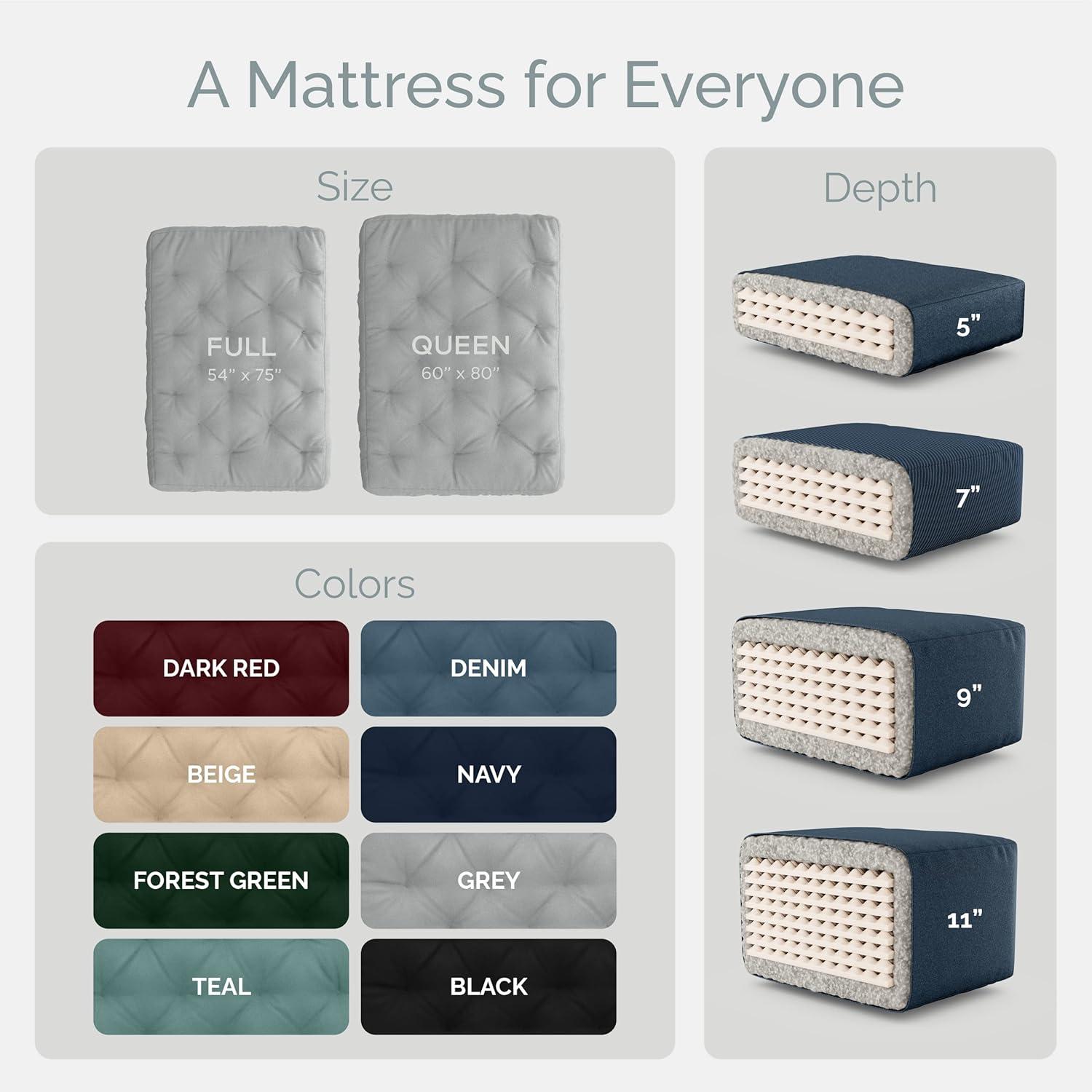 Loosh Home  8" Canvas Futon Mattress Grey Full