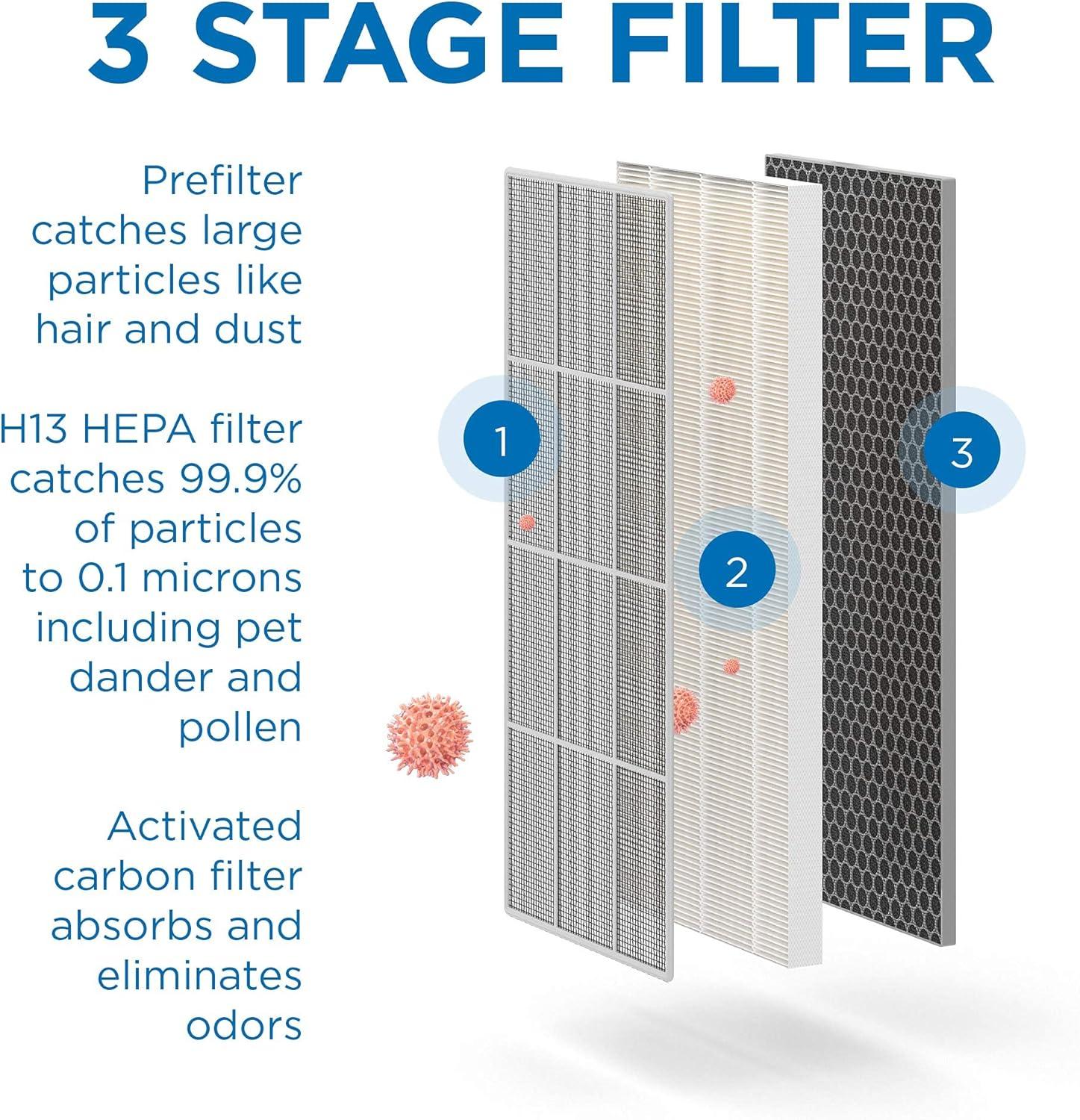 Medify White HEPA H13 Filter Air Purifier for Large Rooms