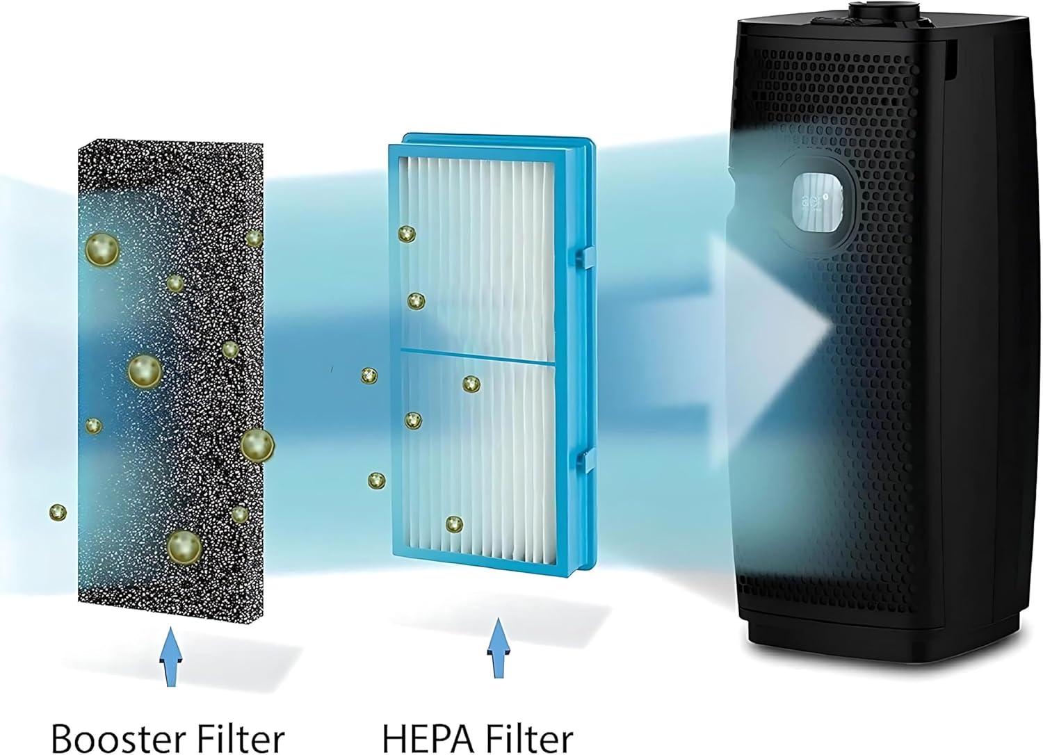 Holmes AER1 HEPA Total Air Filter Replacement For Purifier HAP242-NUC HAPF30AT