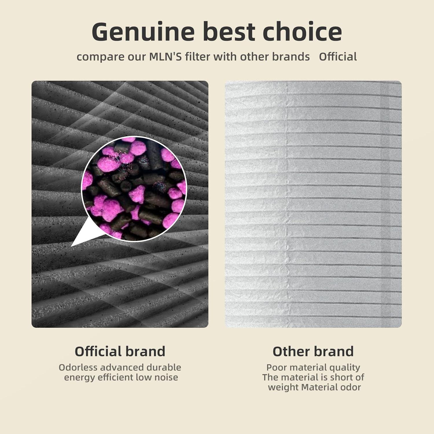 AROEVE MK04 Air Filter Suitable for MK04 for Dust, Pet Dander, Smoke, Pollen for Bedroom and Office- Standard Version