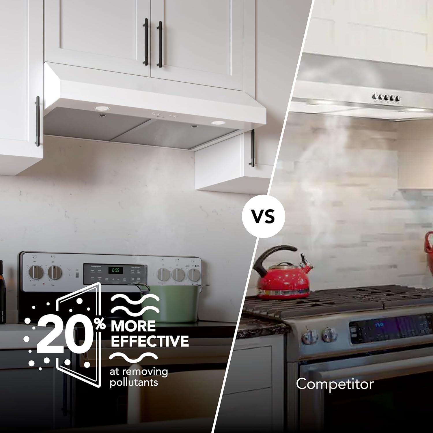 Broan-NuTone 36-Inch Under Cabinet Range Hood, ENERGY STAR, 350 Max Blower CFM