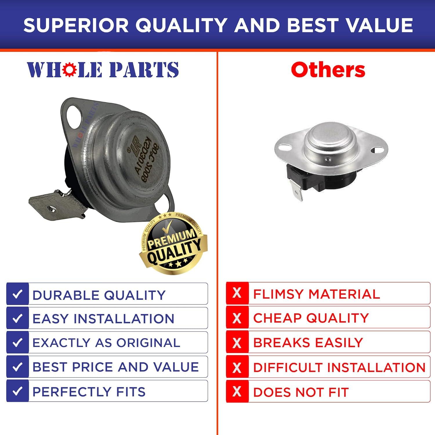 Whole Parts Whole Parts Thermostat