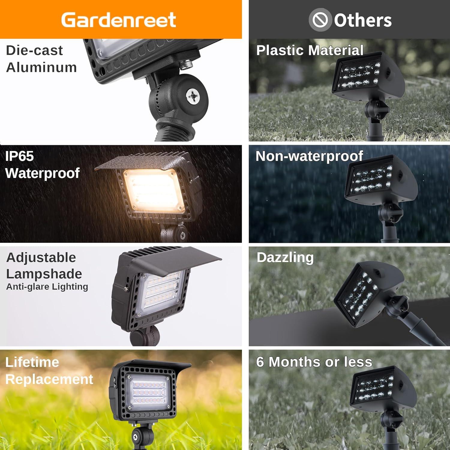 Gardenreet 20W Outdoor Flood Light Dimmable LED, Die-cast Aluminum, 2700K 1800LM, 12V Low Voltage, Waterproof Light Landscape Fixture With Adjustable Angle Arm and Rotating Lamp Shades