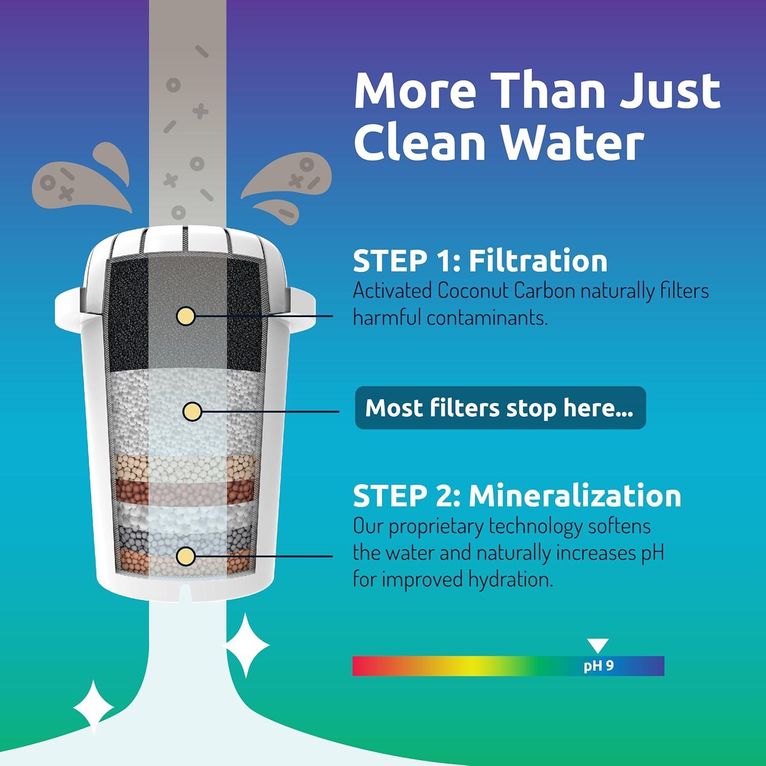 Invigorated Water pH Recharge Alkaline Water Filter Dispenser – BPA-Free Glass Countertop Water Filter Pitcher Purifier for Home & Office, 36-Cup Capacity, 360L Long Filter Life (Bamboo/Marble)