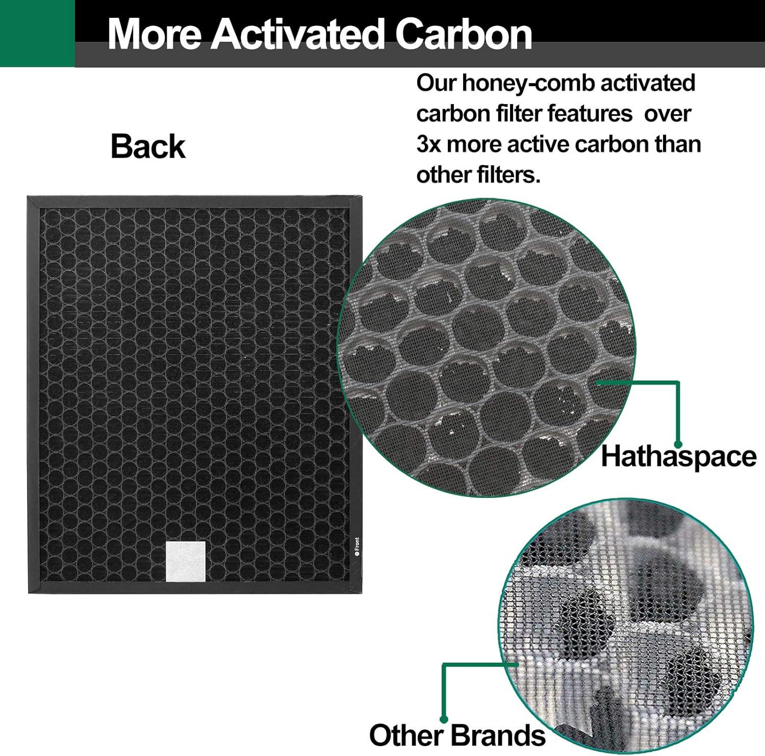 Coway Replacement Max2 Filter Set for Airmega 400 Series: True HEPA, Captures Smoke & Dust, Compatible with Coway Purifiers