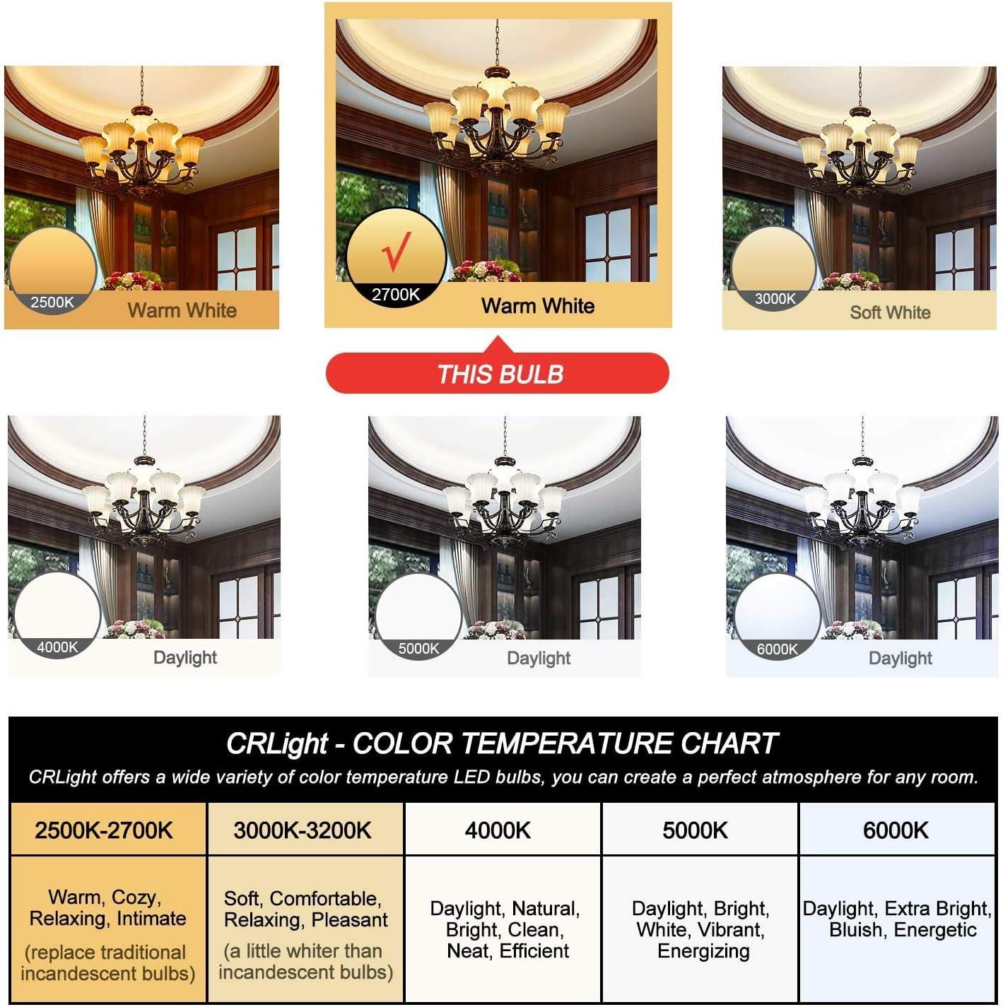 CRLight ETL Listed 2W Dimmable LED Candelabra Bulb 2700K Warm White, 250LM 25W Incandescent Equivalent, E12 Chandelier Candle Bulbs, C35 Clear Flame Shape Bent Tip, 360 Degrees Beam Angle, 10 Pack