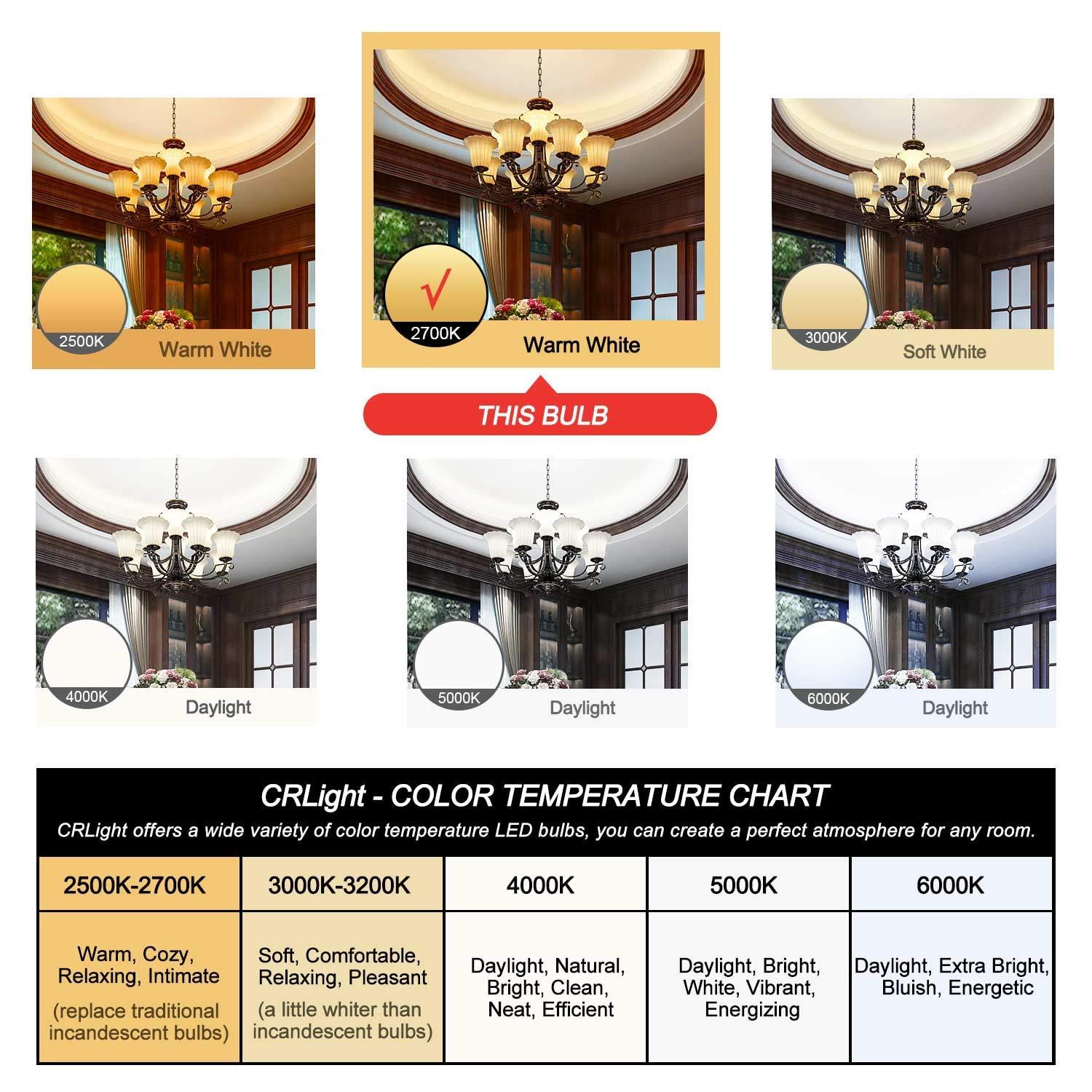 CRLight ETL Listed 2W Dimmable LED Candelabra Bulb 2700K Warm White, 250LM 25W Incandescent Equivalent, E12 Chandelier Candle Bulbs, C35 Clear Flame Shape Bent Tip, 360 Degrees Beam Angle, 10 Pack