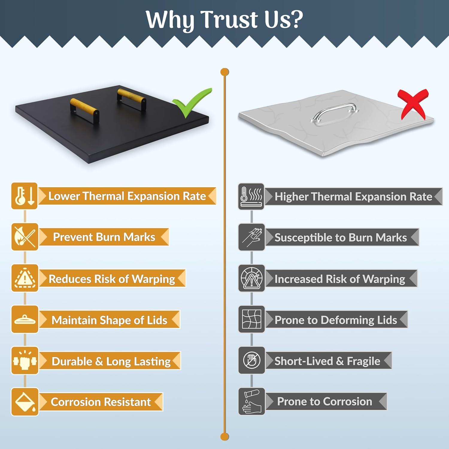 FEBTECH Fire Pit Snuffer Lid - Fire Pit Lid Square 34X34 Fire Pit Cover Square, Rust Resistant Firepit Lid,Carbon Steel Fire Pit Table Lid Square, Compatible For Firepit & Firepit Table Inside Dia Up To 32".