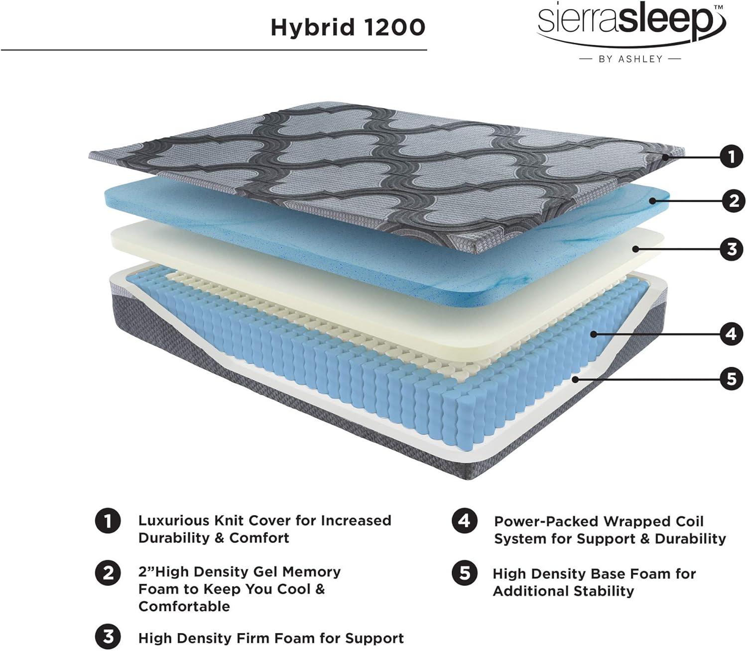 Hybrid 12" Firm Hybrid Mattress