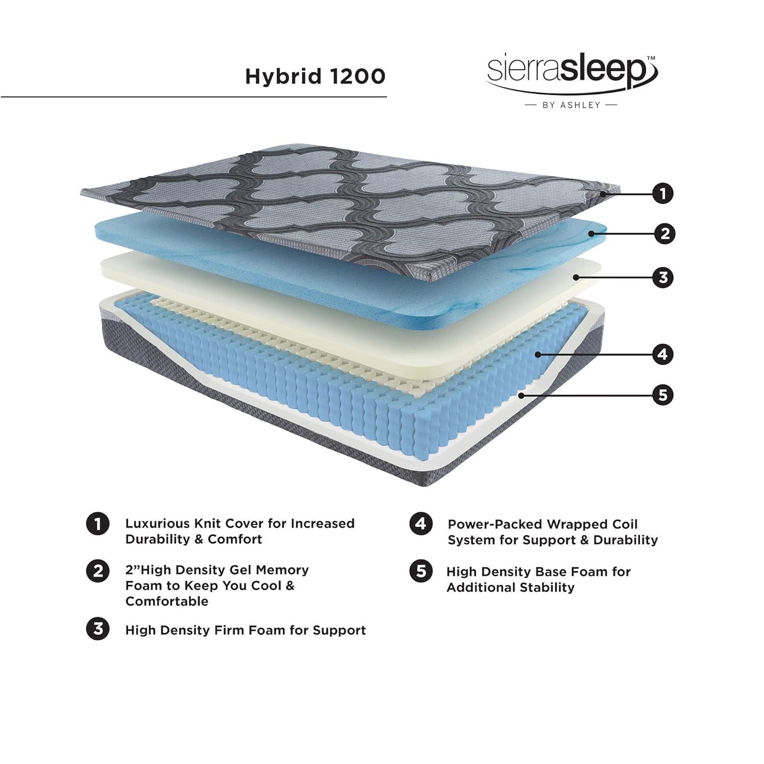 Queen Size Gray Hybrid Mattress with Gel Memory Foam