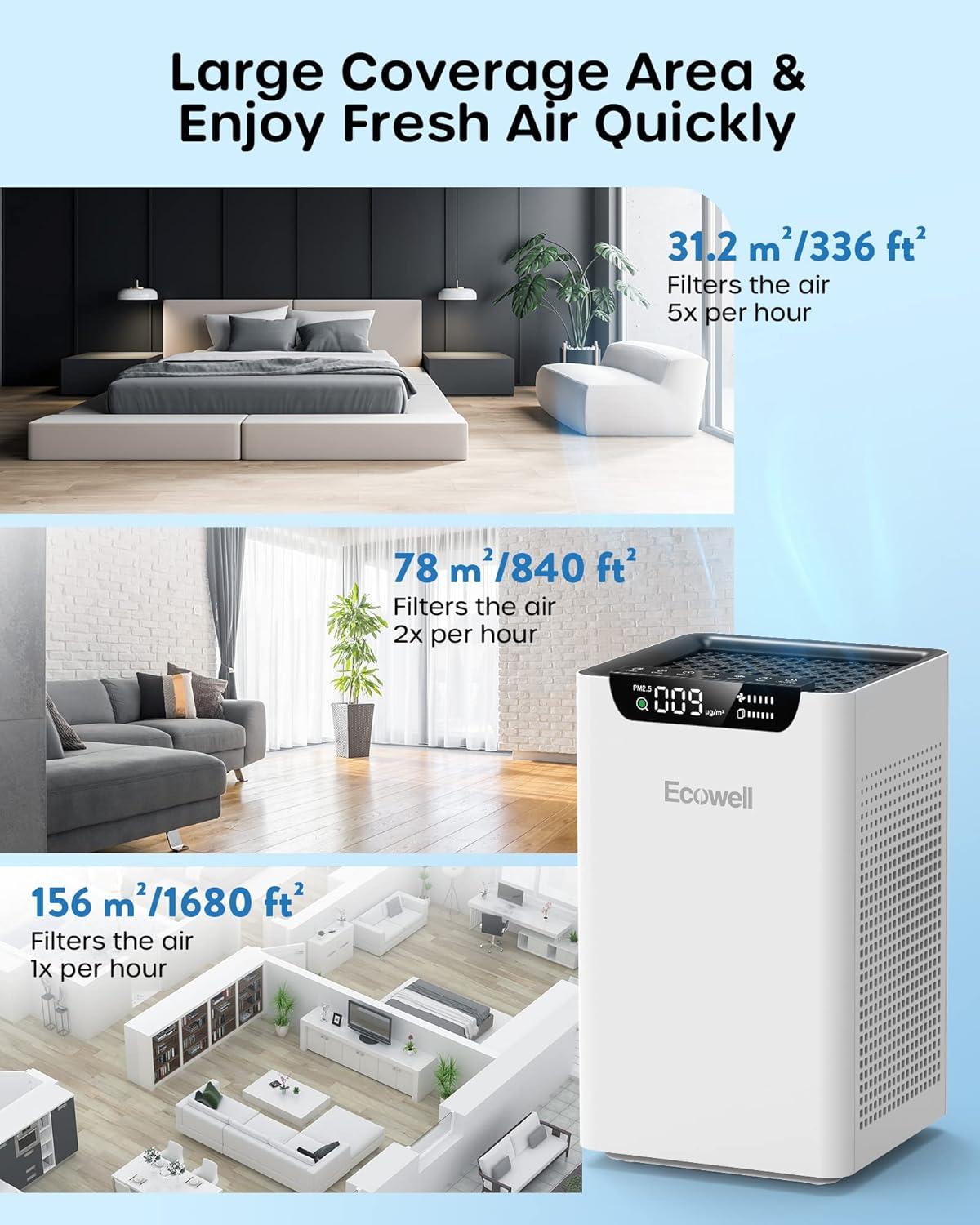 ECOWELL- 15" Smart HEPA Air Purifier W/ Smart Display