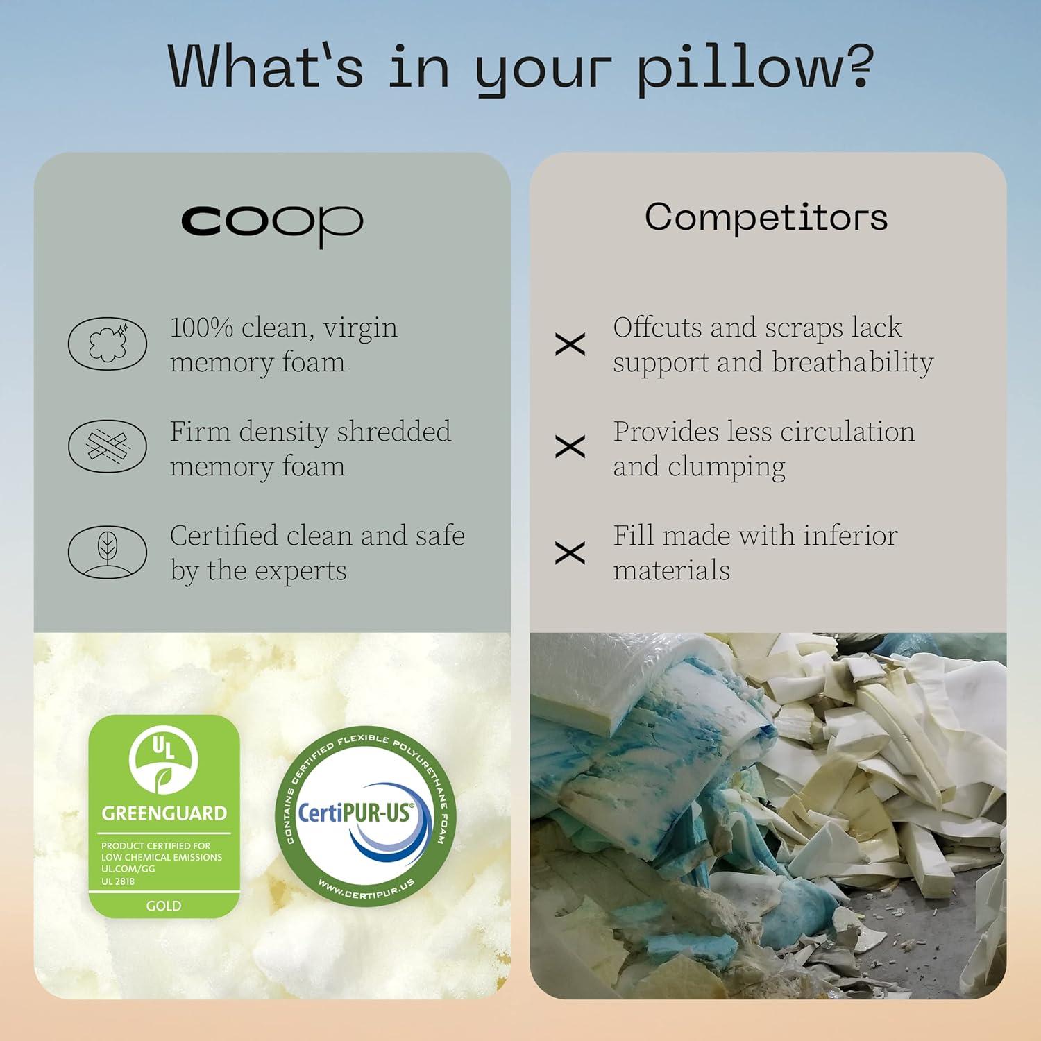 Coop Home Goods Original Memory Foam Pillow Refill, Firm Density- 1/2LB - Extra Oomph - GREENGUARD Gold and CertiPUR-US certified