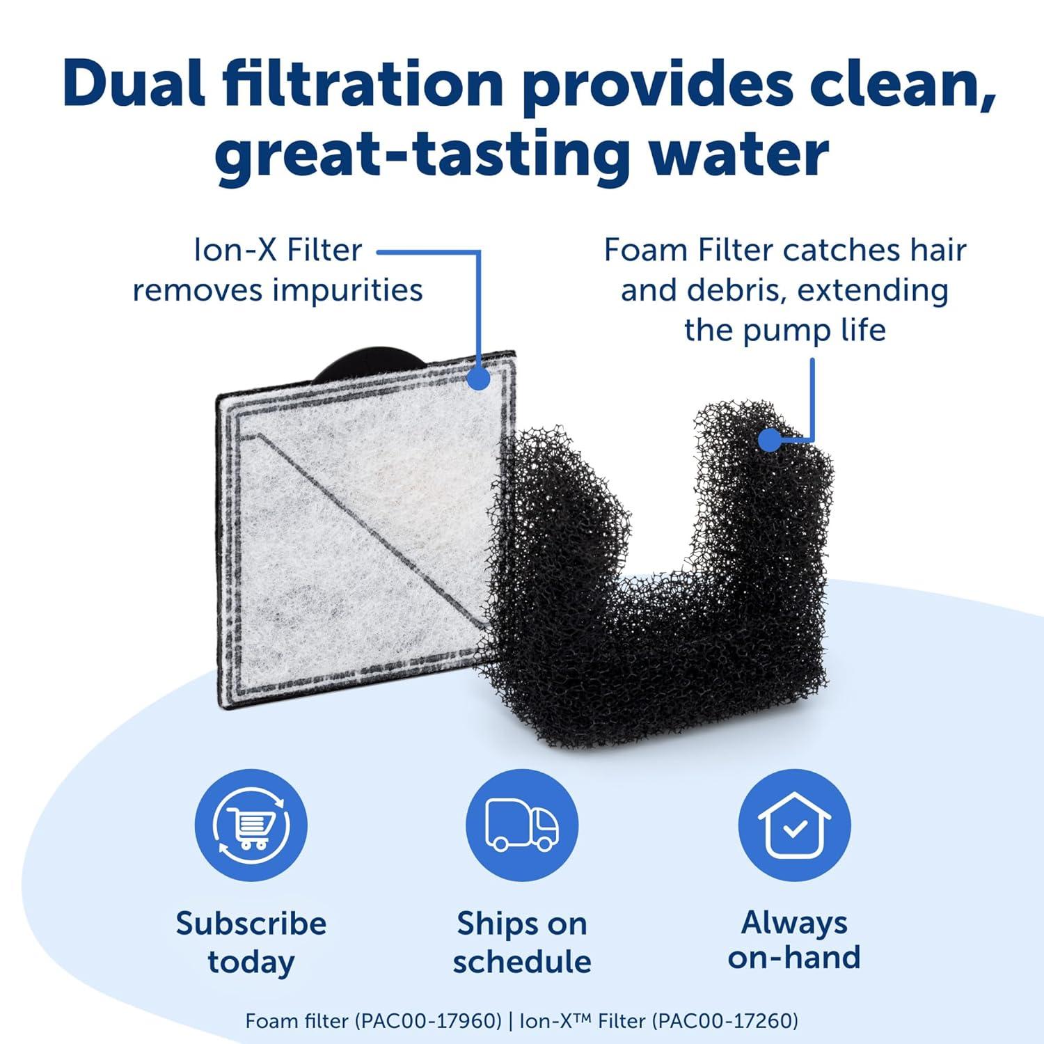 PetSafe PetSafe Viva Pet Fountain, Plastic Tray